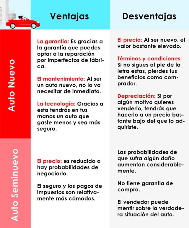 Mi primer auto ¿Cómo lo consigo?