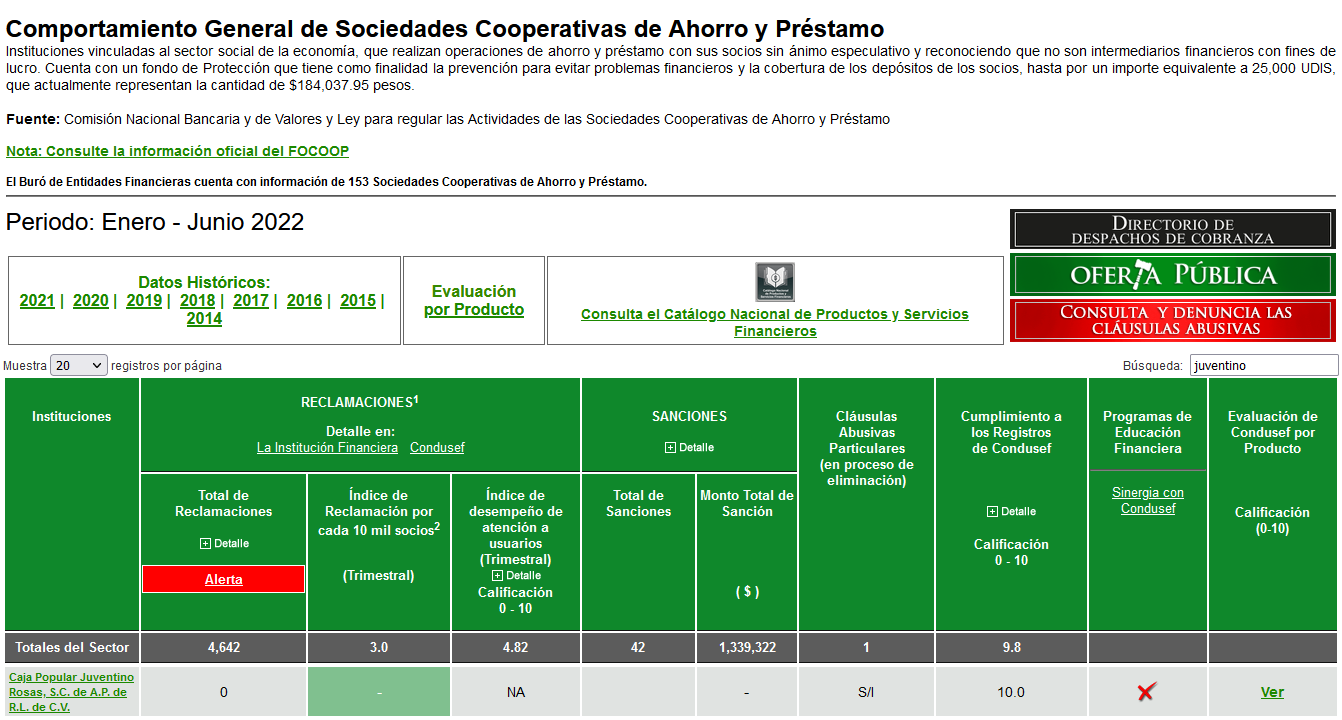 Comportamiento general de sociedades